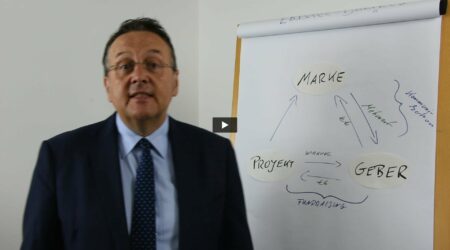 Erfolgsdreieck